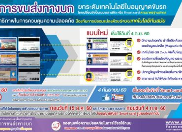 10 ประเทศในอาเซียน ที่สามารถใช้ ใบขับขี่ Smart Card แทนใบขับขี่สากลได้